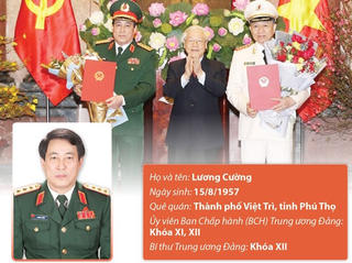 [Infographics] Ông Lương Cường được thăng cấp bậc hàm Đại tướng