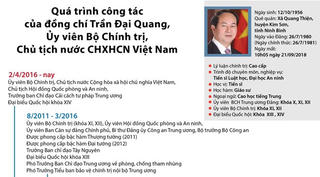 [Infographics] Quá trình công tác của Chủ tịch nước Trần Đại Quang