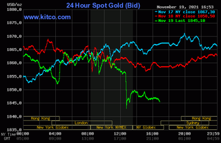 Giá vàng 'sốc nhiệt', lùi sâu dưới mốc 61 triệu đồng/lượng