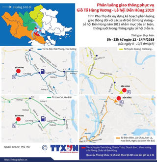 Phân luồng giao thông phục vụ Giỗ Tổ Hùng Vương-Lễ hội Đền Hùng