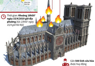 [Infographics] Toàn cảnh vụ cháy Nhà thờ Đức Bà Paris