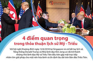 [Infographics] 4 điểm quan trọng trong thỏa thuận lịch sử Mỹ-Triều