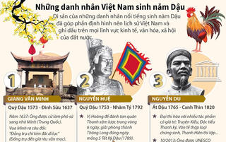 [Infographics] Những danh nhân Việt Nam sinh vào năm Dậu