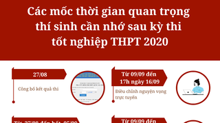 [Infographic] Những điều cần lưu ý sau khi hoàn thành kỳ thi tốt nghiệp THPT 2020