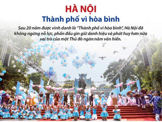 [Infographics] Hà Nội gìn giữ danh hiệu 'Thành phố vì hòa bình'
