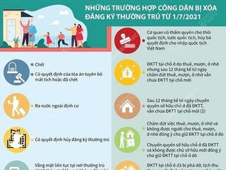 Những trường hợp công dân bị xóa đăng ký thường trú từ 1/7/2021