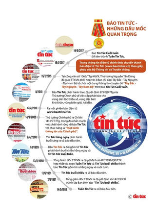 35 năm báo Tin tức ra số đầu tiên: Thích nghi với môi trường báo chí hiện đại