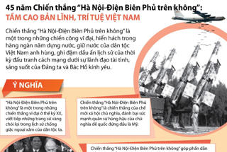 [Infogracphis] 45 năm Chiến thắng “Hà Nội-Điện Biên Phủ trên không”: Tầm cao bản lĩnh, trí tuệ Việt Nam