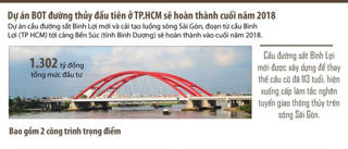 [Infographics] Tuyến đường thủy BOT đầu tiên ở TP HCM