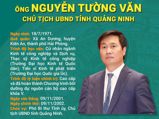 [Infographic] Quá trình công tác của Chủ tịch Quảng Ninh Nguyễn Tường Văn