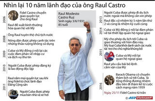 [Infographics] Nhìn lại 10 năm lãnh đạo của ông Raul Castro