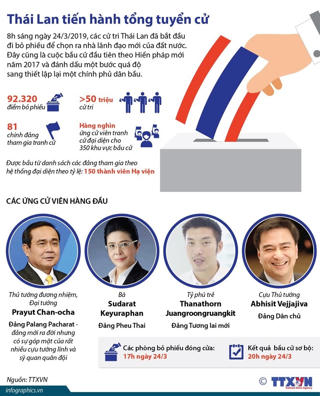 [Infographics] Toàn cảnh cuộc tổng tuyển cử ở Thái Lan