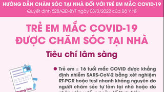 Bộ Y tế hướng dẫn chăm sóc tại nhà đối với trẻ em mắc Covid-19