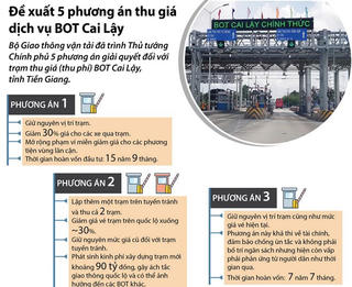 [Infographics] Đề xuất 5 phương án thu giá dịch vụ BOT Cai Lậy