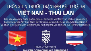 AFF Cup 2020: Thông tin trước trận bán kết lượt đi Việt Nam-Thái Lan