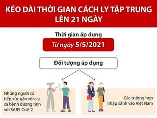 [Infographics] Kéo dài thời gian cách ly tập trung lên 21 ngày