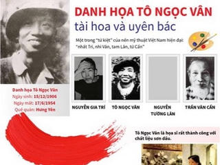 [Infographics] Danh hoạ Tô Ngọc Vân tài hoa và uyên bác