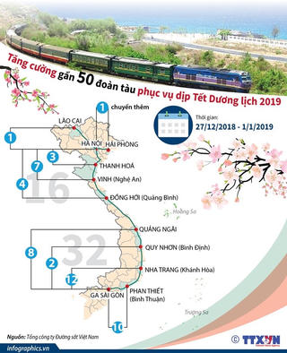 [Infographics] Tăng cường gần 50 đoàn tàu phục vụ dịp Tết Dương lịch