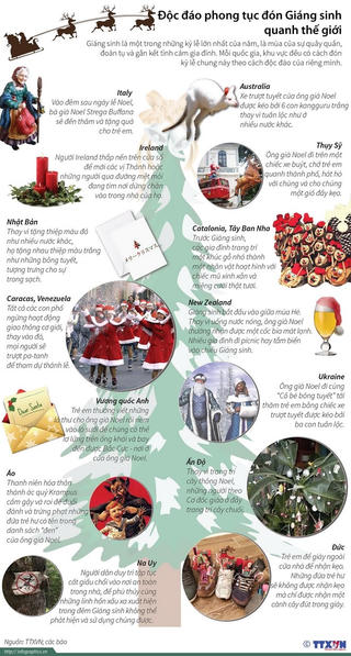 [Infographics] Độc đáo phong tục đón Giáng sinh quanh thế giới