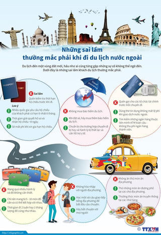 [Infographics] Những sai lầm thường mắc phải khi đi du lịch nước ngoài