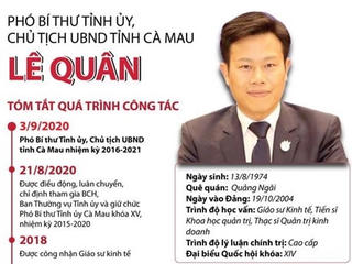 [Infographics] Phó Bí thư Tỉnh ủy, Chủ tịch UBND tỉnh Cà Mau Lê Quân