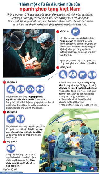 Thêm một dấu ấn tuyệt vời nữa của ngành ghép tạng Việt Nam