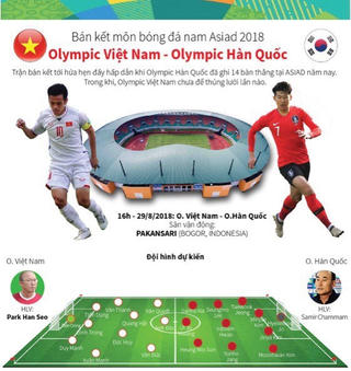 Đường đến trận bán kết ASIAD của Olympic Việt Nam và Olympic Hàn Quốc