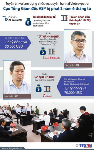 Tuyên án vụ lạm dụng chức vụ, quyền hạn tại Vietsovpetro