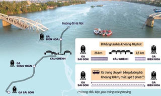 Ga cuối tuyến tàu Bắc-Nam sẽ dừng tại Biên Hòa