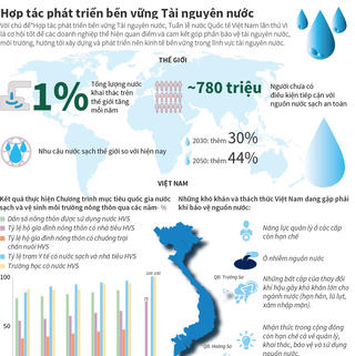 [Infographics] Hợp tác phát triển bền vững tài nguyên nước