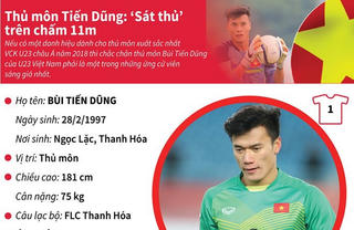 [Infographics] Thủ môn Tiến Dũng: 'Sát thủ' trên chấm 11m