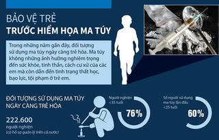 [Infographics] Bảo vệ trẻ em trước hiểm họa của tệ nạn ma túy