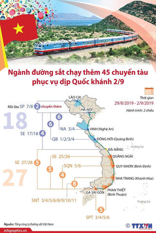 [Infographics] Thêm 45 chuyến tàu hỏa phục vụ dịp nghỉ lễ Quốc khánh