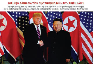 [Infographics] Dư luận đánh giá tích cực về Thượng đỉnh Mỹ-Triều lần 2