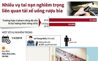 Nhìn lại hàng loạt vụ tai nạn nghiêm trọng do tài xế uống rượu bia