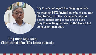 [Infographics] Chi tiết mức đề xuất tăng lương tối thiểu vùng năm 2019