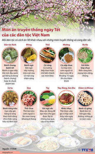 Món ăn truyền thống ngày Tết của các dân tộc Việt Nam