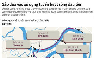 [Infographics] Sắp đưa vào sử dụng tuyến buýt sông đầu tiên