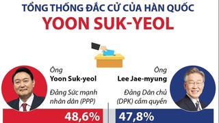 [Infographics] Tổng thống đắc cử của Hàn Quốc Yoon Suk-yeol