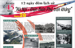 [Infographics] 12 ngày đêm lịch sử 'Hà Nội - Điện Biên Phủ trên không'
