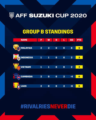 Tương quan trước trận tuyển Việt Nam chạm trán Malaysia