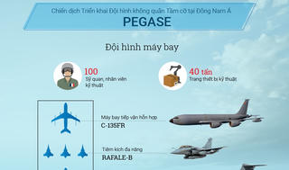 Hành trình ghé thăm Việt Nam của dàn máy bay quân sự Pháp