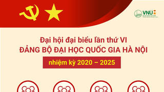 300 đại biểu dự Đại hội Đảng bộ ĐHQG Hà Nội lần thứ VI