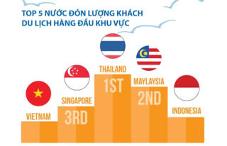 Dấu ấn một thập kỷ du lịch Việt