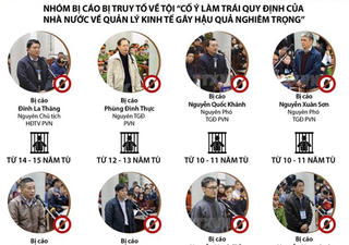 [Infographics] Trịnh Xuân Thanh bị đề nghị phạt tù chung thân