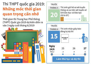 Thi THPT quốc gia 2019: Những mốc thời gian quan trọng cần nhớ