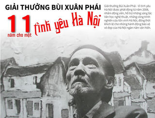 [Infographics] Giải thưởng Bùi Xuân Phái: 11 năm cho tình yêu Hà Nội