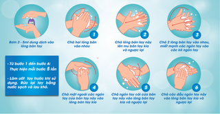 Rửa tay, một trong những cách để tránh nhiễm bệnh và lây lan vi khuẩn