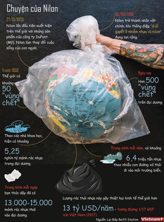 [Infographics] Câu chuyện về túi nilon và vấn nạn rác thải nhựa