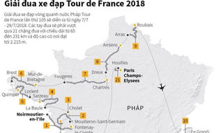 Toàn cảnh các chặng đường của giải đua Tour de France 2018
